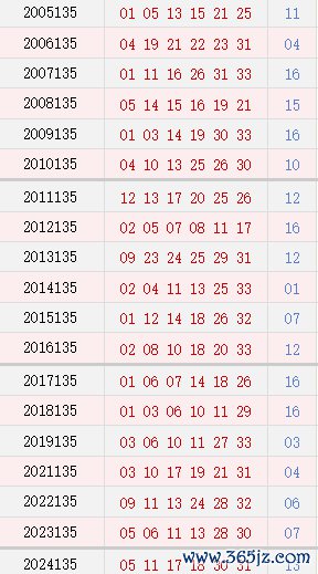 第135期历史同时号码